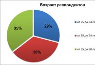 Все типичные ошибки медицинского персонала